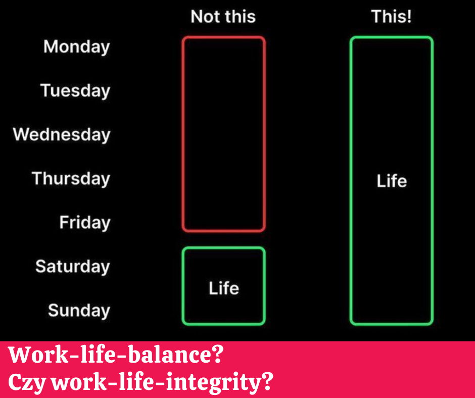 You are currently viewing Work-life-BALANCE czy może work-life-INTEGRITY ?